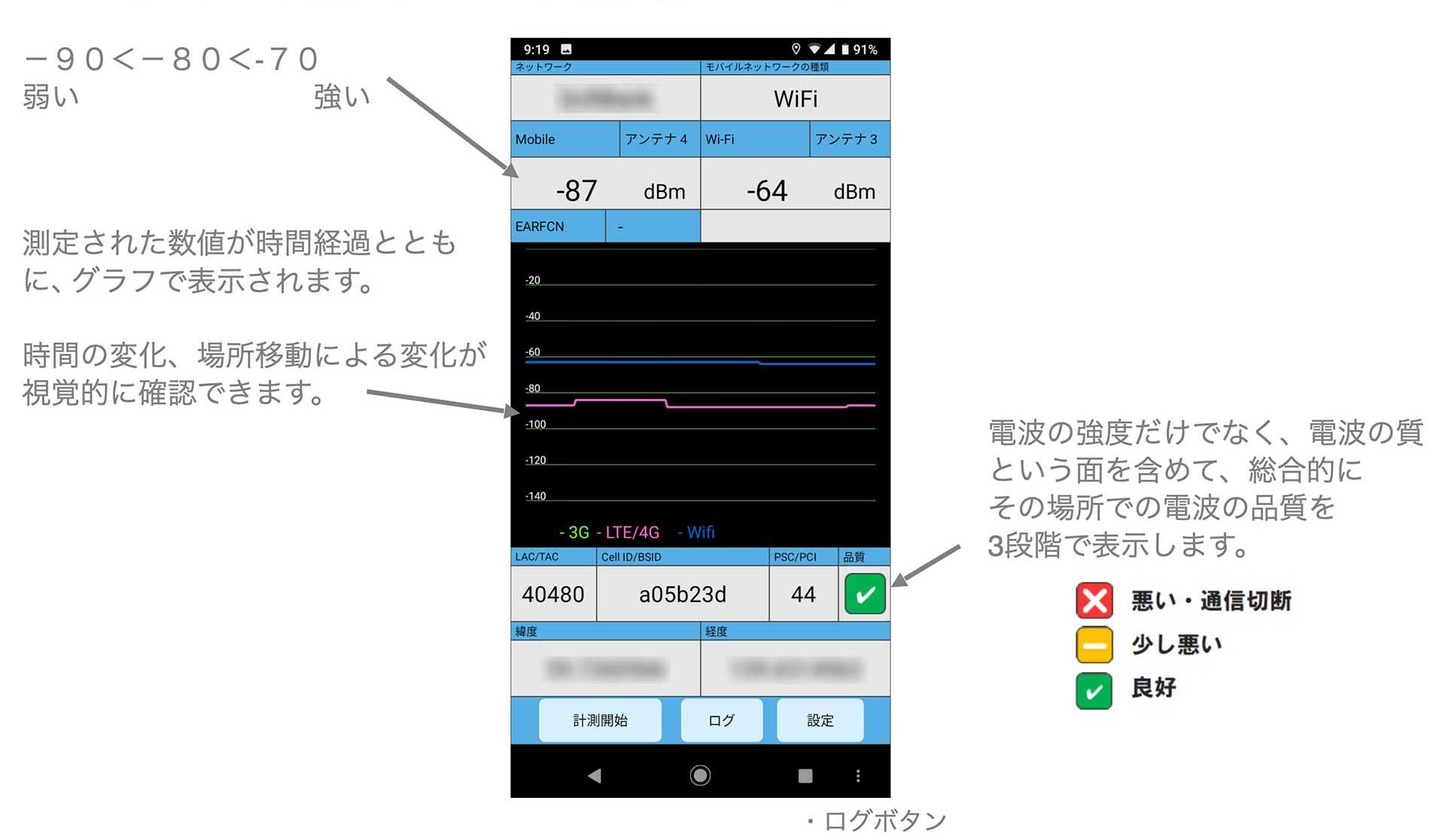 電波強度の見方