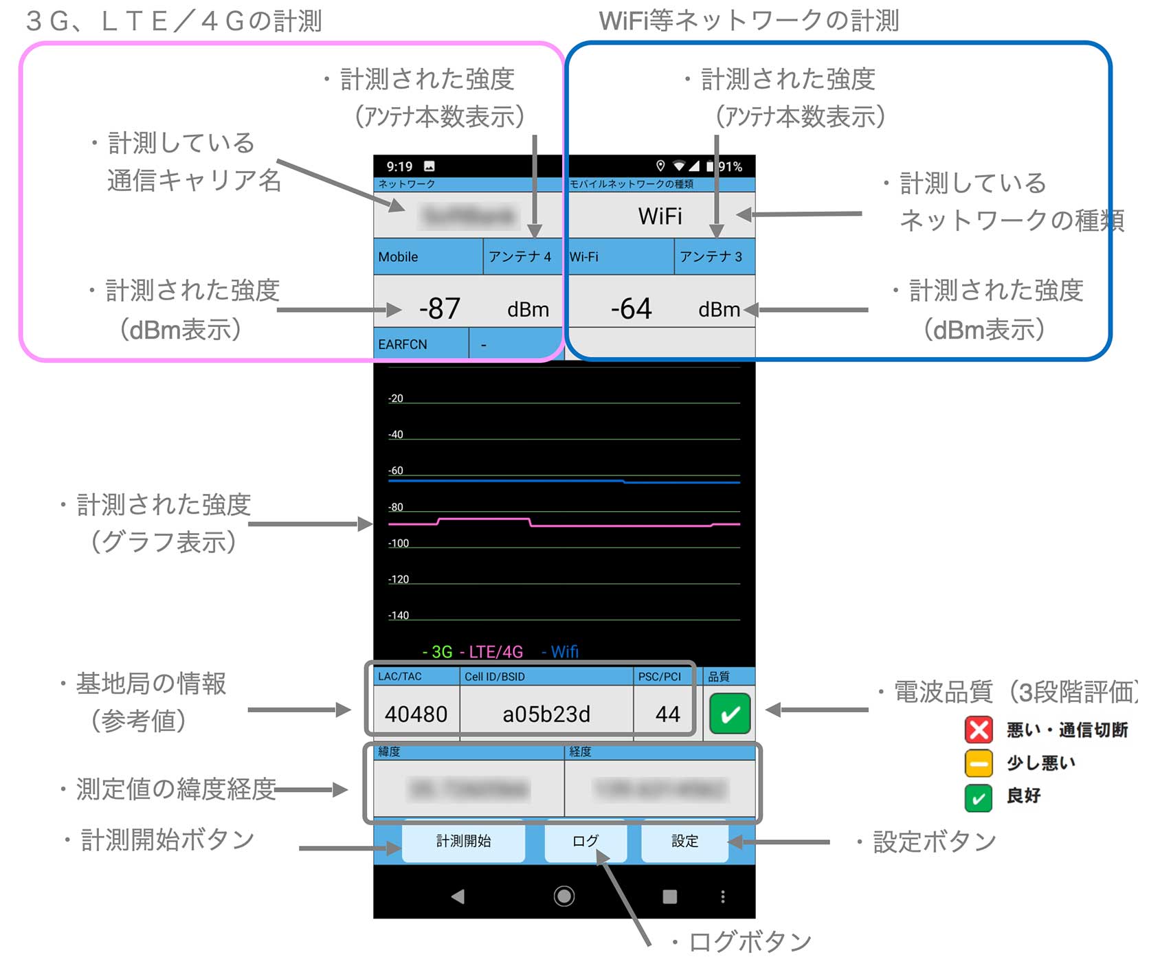 画面表示内容